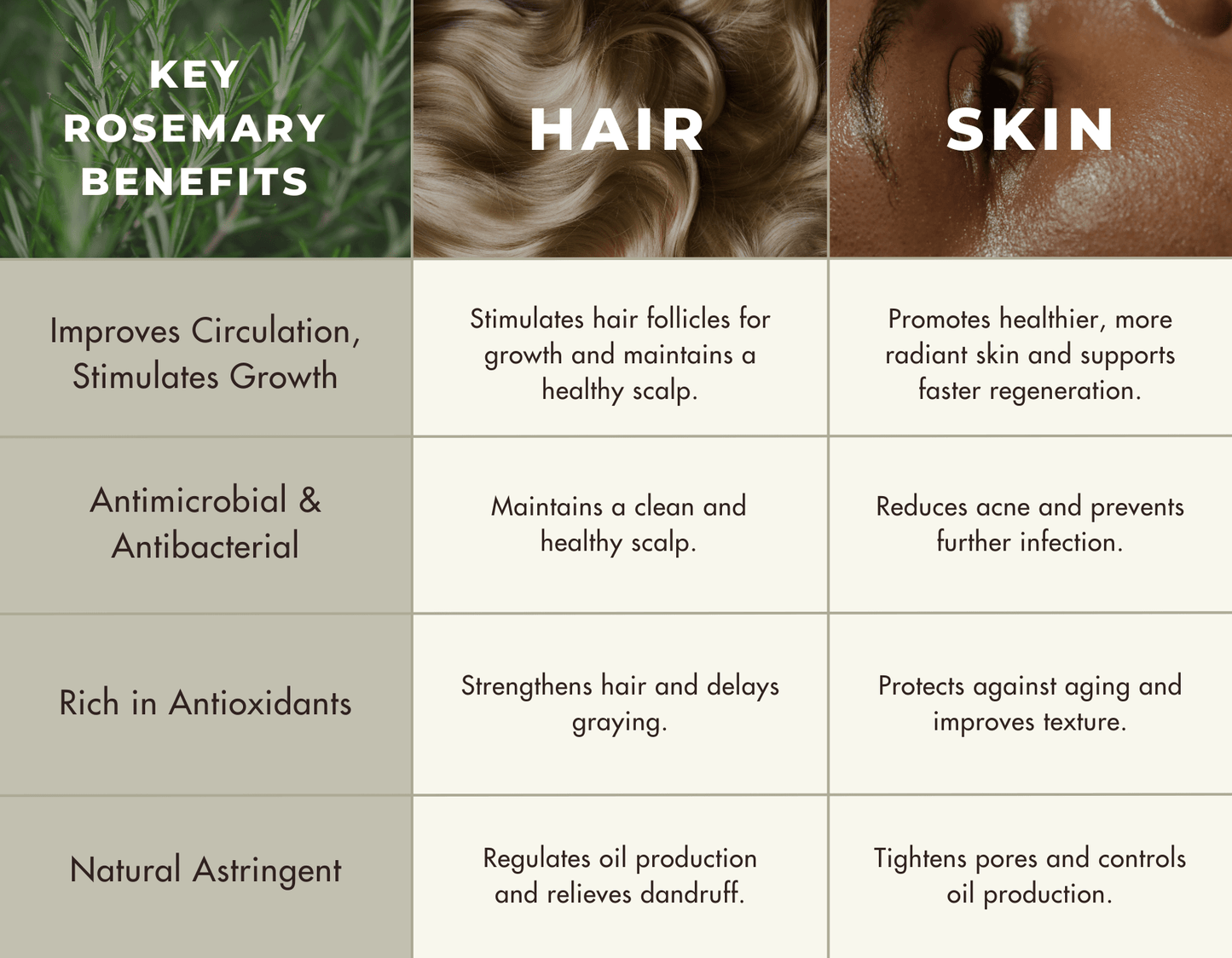 Root Revival Hair/Brow Growth Serum